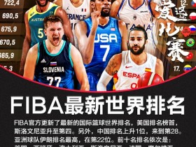 【博狗体育】FIBA最新世界篮球排名:美国西班牙前2中国第28