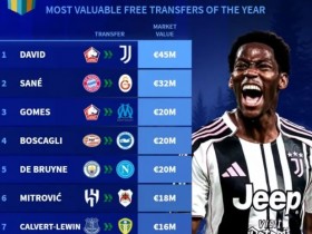 大发体育-2025自由转会球员身价:乔纳森-戴维居首,大发助力你的致富之路!