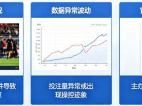 为什么有些赛事被提前关闭盘口?