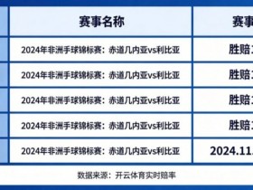 盘点开云体育中那些赔率极高的冷门赛事