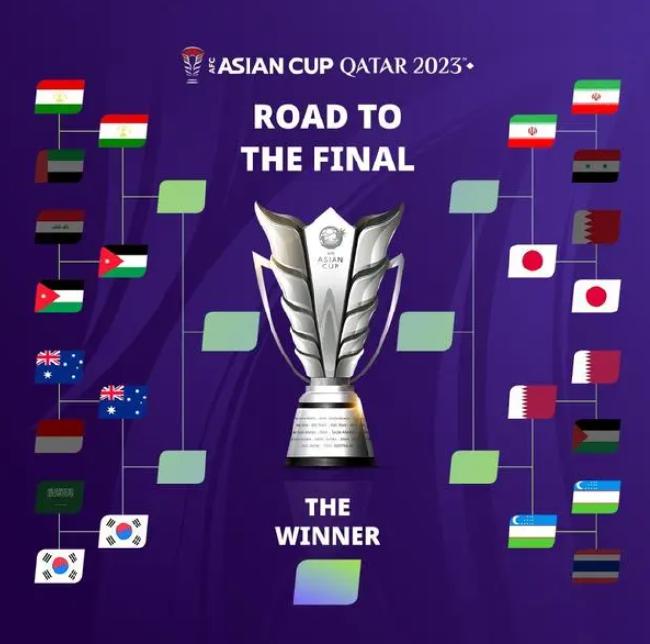 亚洲杯8强对阵：日本vs伊朗 韩国vs澳大利亚
