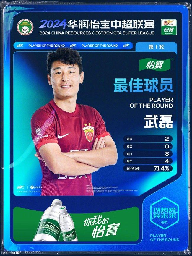 【博狗体育】梅开二度助海港逆转三镇 武磊当选中超首轮最佳