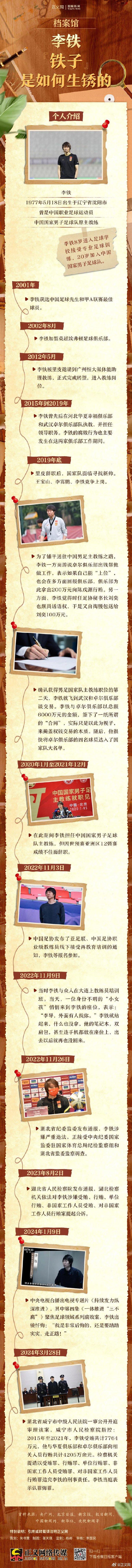 【博狗体育】正义网:铁子是如何生锈的?一图读懂李铁案细节
