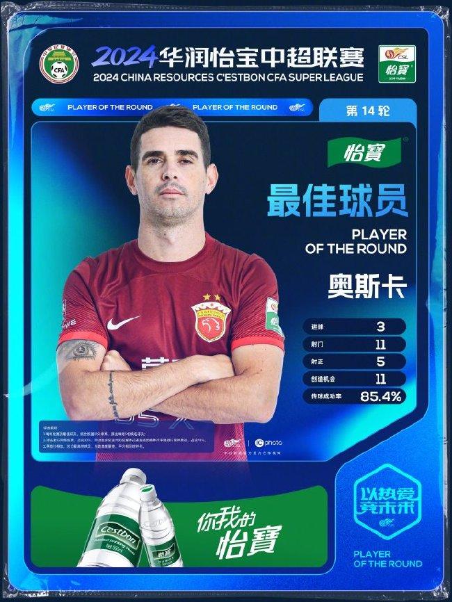 【博狗体育】奥斯卡当选第14轮最佳球员 职业生涯第二次戴帽