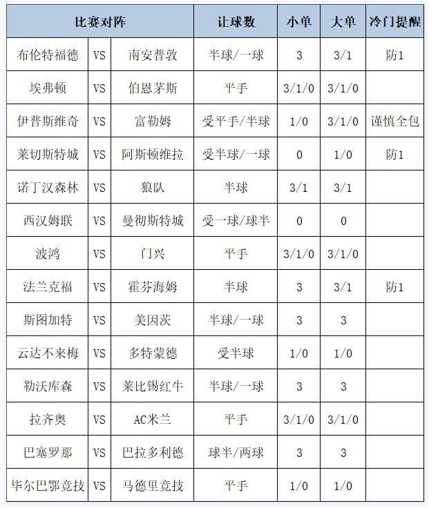 [博狗彩票]足彩第24134期大势：诺丁汉森林不败