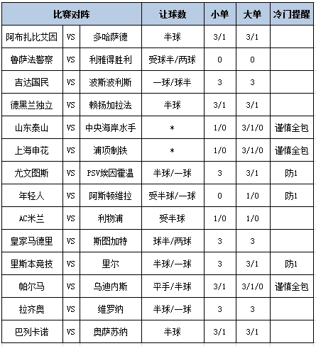 [博狗彩票]足彩第24143期大势：皇马赢球做胆