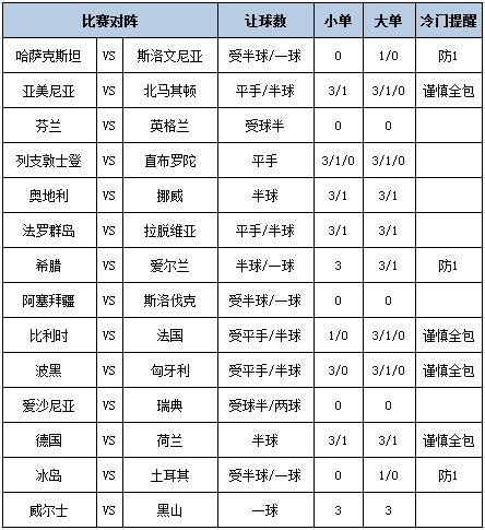 [博狗彩票]足彩第24158期大势：英格兰客胜稳胆