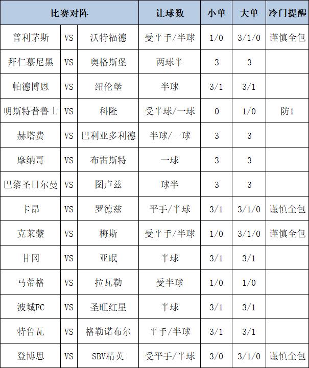 [博狗彩票]足彩第24182期大势：拜仁主胜稳胆