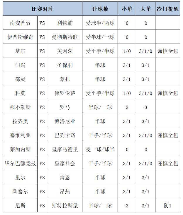 [博狗彩票]足彩第24184期大势：拉齐奥坐和望赢