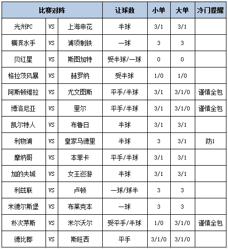 [博狗彩票]足彩第24186期大势：利物浦主场防平