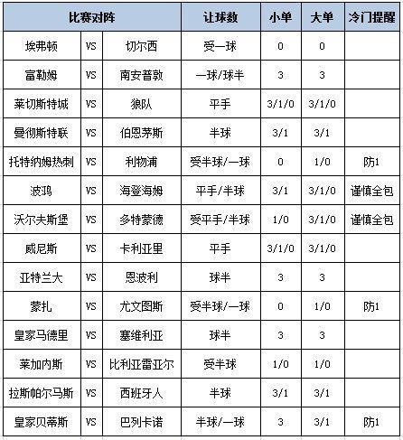 [博狗彩票]足彩第24206期大势：利物浦重点防平