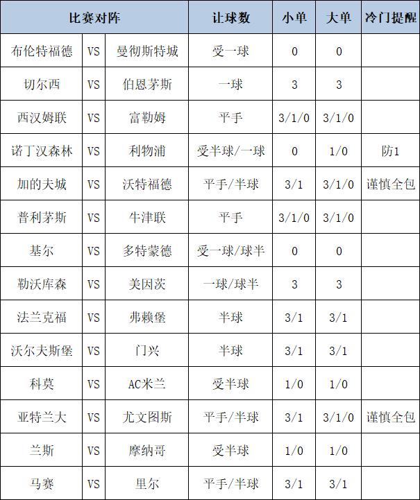 [博狗彩票]足彩第25007期大势：切尔西主胜做胆