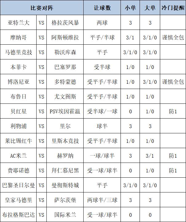 [博狗彩票]足彩第25012期大势：拜仁客战防平