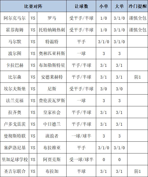 [博狗彩票]足彩第25013期大势：曼联主胜作胆