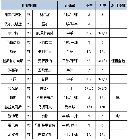 [博狗彩票]足彩第25014期大势：都灵重点防平