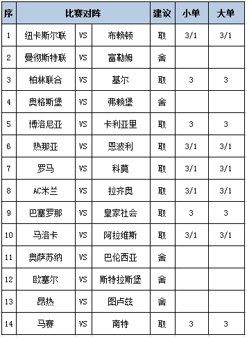[博狗彩票]足彩第25032期任九：纽卡斯尔防平