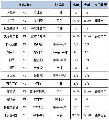 [博狗彩票]足彩第25035期大势：甘冈单3做胆