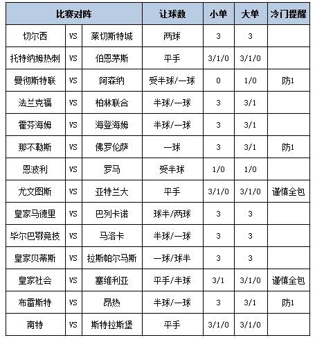 [博狗彩票]足彩第25037期大势：那不勒斯防平
