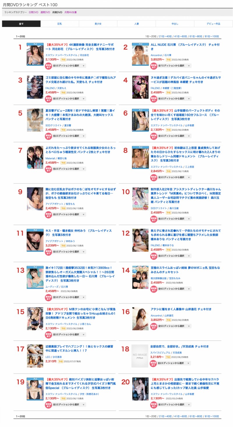 【博狗新闻】5月销售排行榜公布!AV界买气最旺的是?
