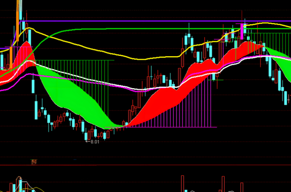 美股AI科技股遭遇重挫 八巨头一周蒸发近万亿美元 美股AI科技股遭遇重挫 八巨头一周蒸发近万亿美元