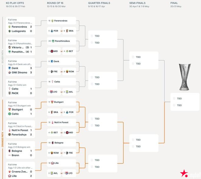 大发体育-欧联杯16强出炉,大发助力你的致富之路!