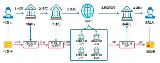 数字人民币与USDT的支付机制解析：跨境与效率如何实现？