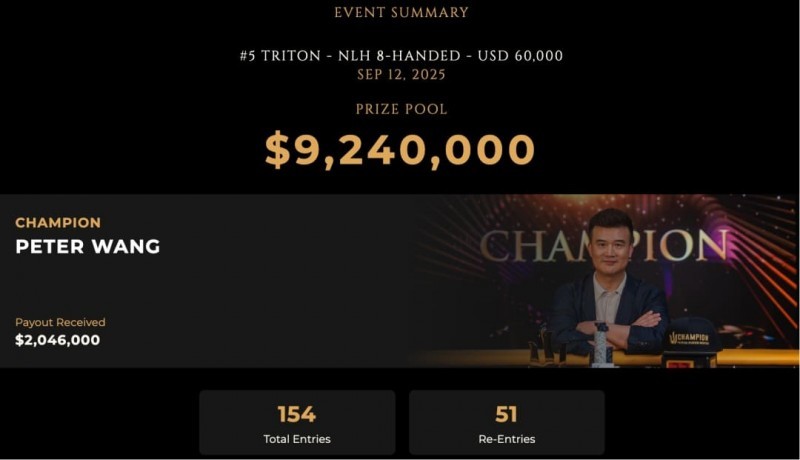 足球巨星退役后转战德州扑克：锦标赛豪取前三，跨界选手胜率模型引热议