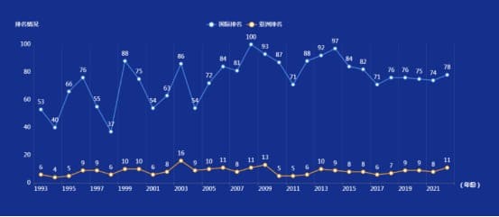 比赛节奏与技术统计：如何从数据中读懂比赛脉络？