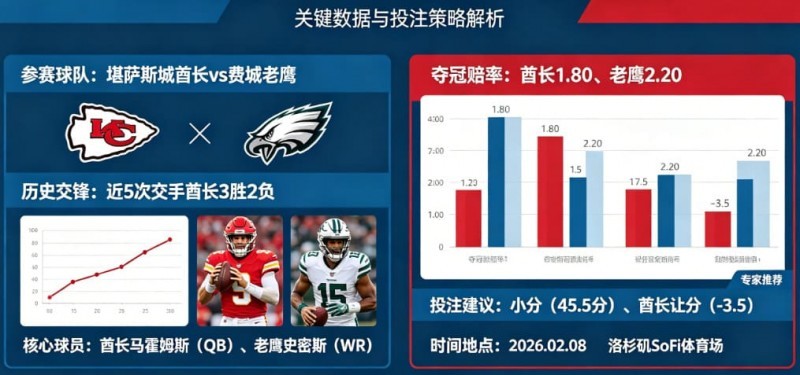2026超级碗（NFL）决赛前瞻与投注指南