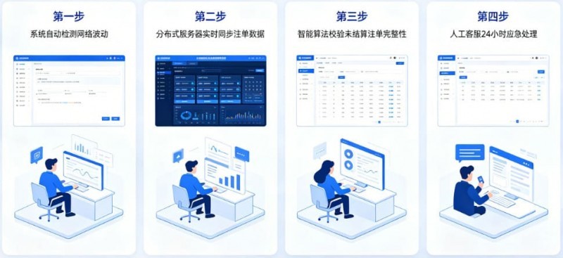 专题:如果遇到网络波动,开云如何保障未结算注单?