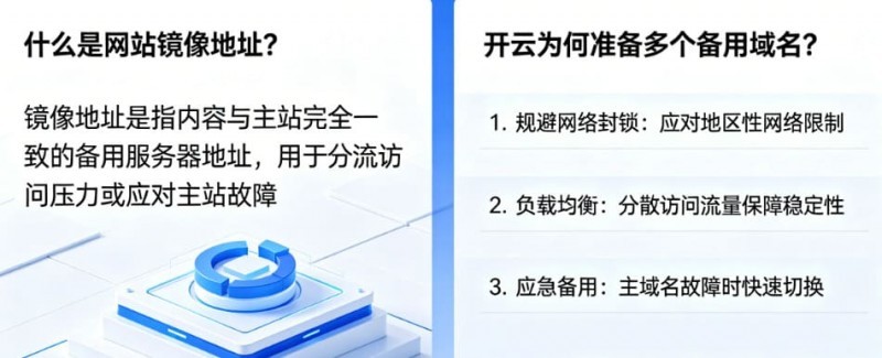 网站镜像地址是什么?为什么开云会准备多个备用域名