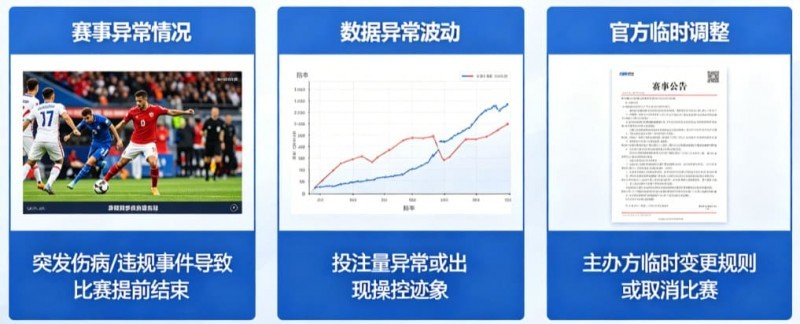 为什么有些赛事被提前关闭盘口？